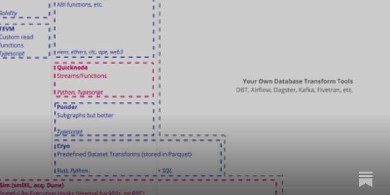 [2025 Annual Guide] Crypto Data Engineering Guide