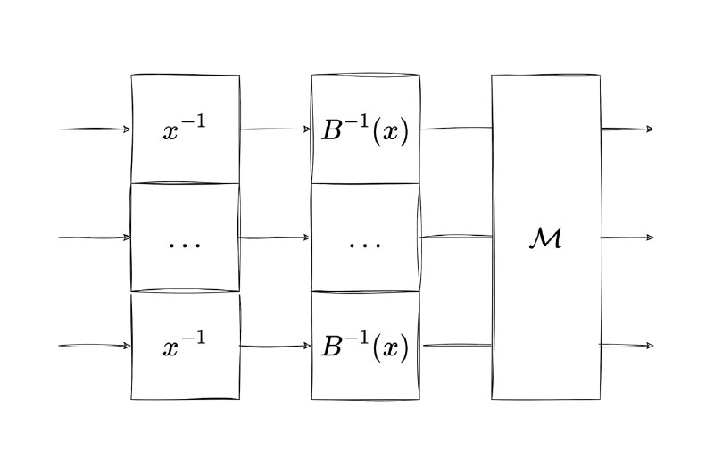 Vision Mark-32: A ZK-Friendly Hash Function Over Binary Tower Fields - Irreducible