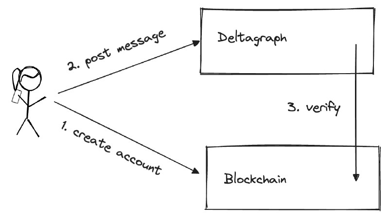 The Goldilocks consensus problem