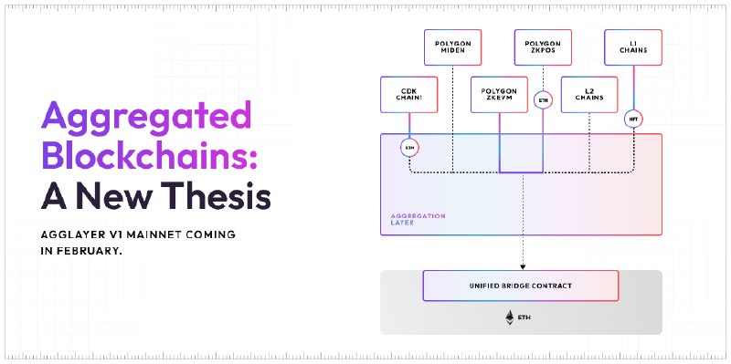 Aggregated Blockchains: A New Thesis