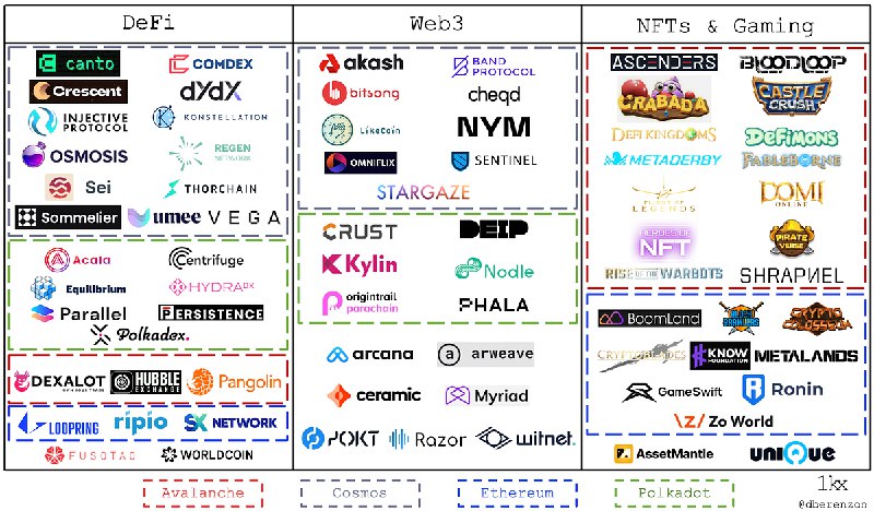 Application-Specific Blockchains: The Past, Present, and Future