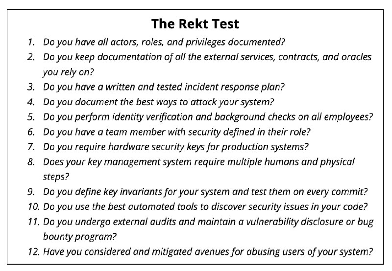 Can you pass the Rekt test?