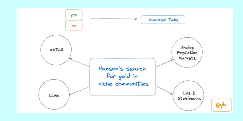 From Binary to Analog Prediction Markets