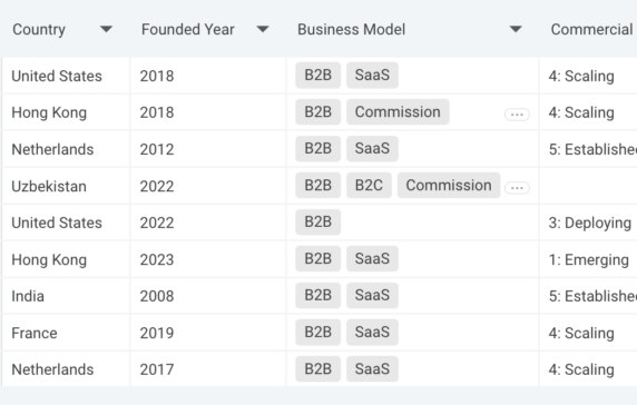 Blockchain Archives - CB Insights Research