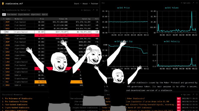 stablecoins.wtf – Crypto Stablecoin Dashboard & Resources