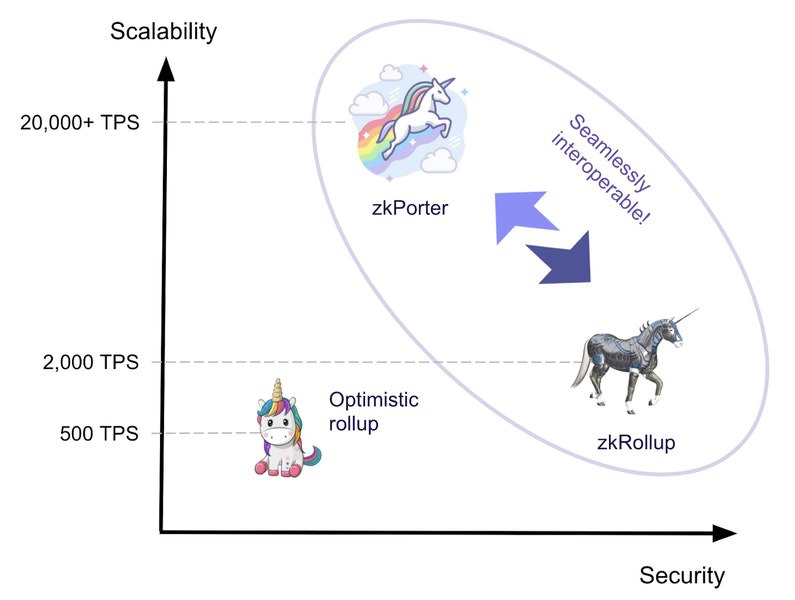 The Zero-Knowledge Landscape