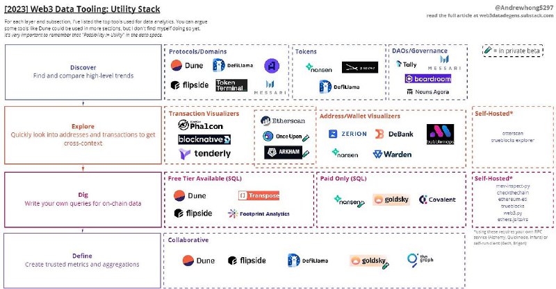 [2023] Guide to Web3 Data Tools