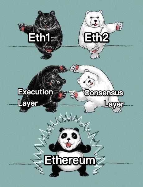 How Proof of Stake Ethereum Works