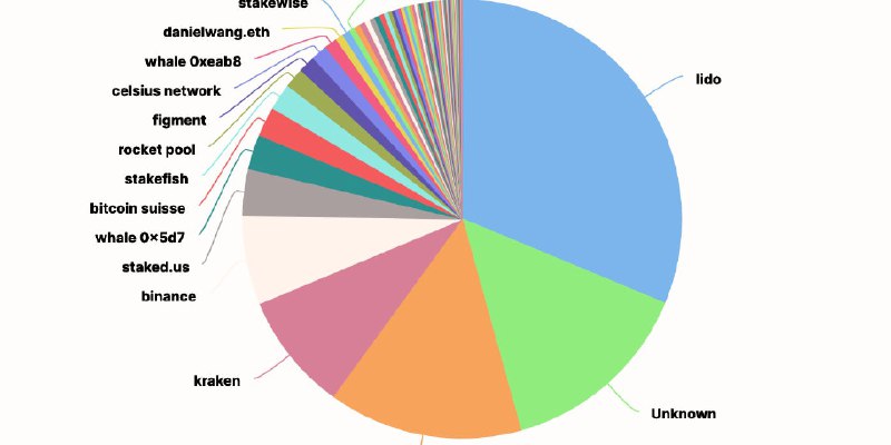 Ethereum Staking Provider