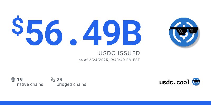 $56.49B USDC issued