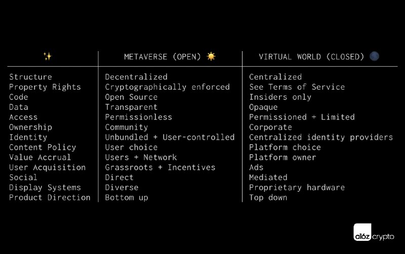 7 Essential Ingredients of a Metaverse - a16z crypto