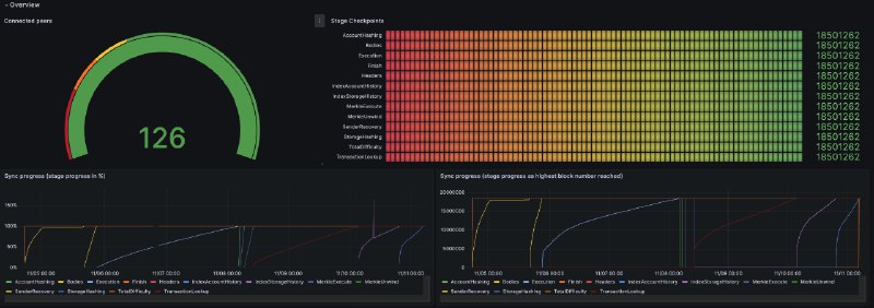 Sync Reth in 6 hours with Snapshots