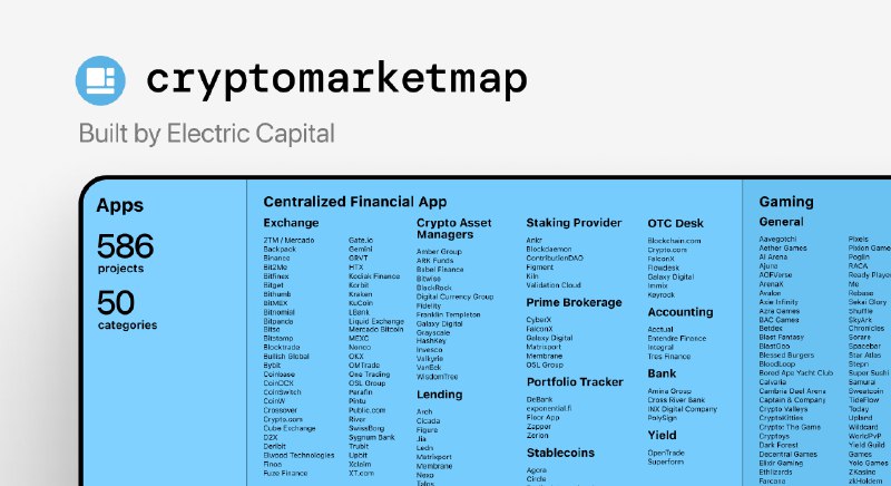 Crypto Market Map