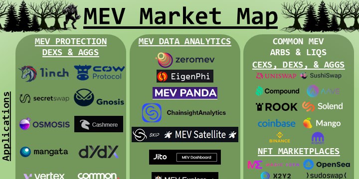 MEV Market Map