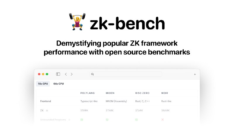 ZK Bench