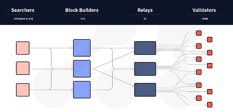 Relays are a Latency Game