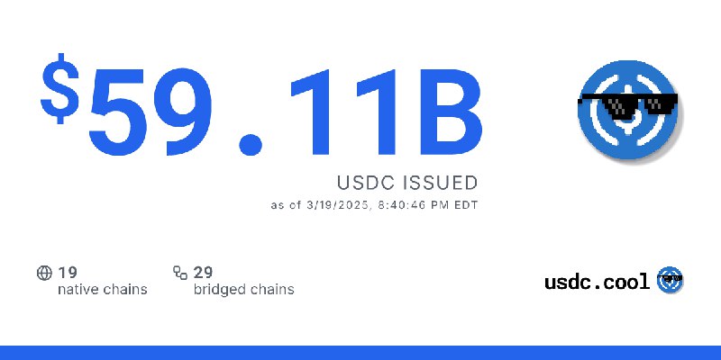 $59.11B USDC issued