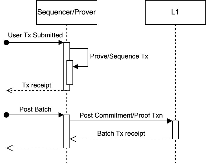 The Engineer’s Guide to Blockchain Finality