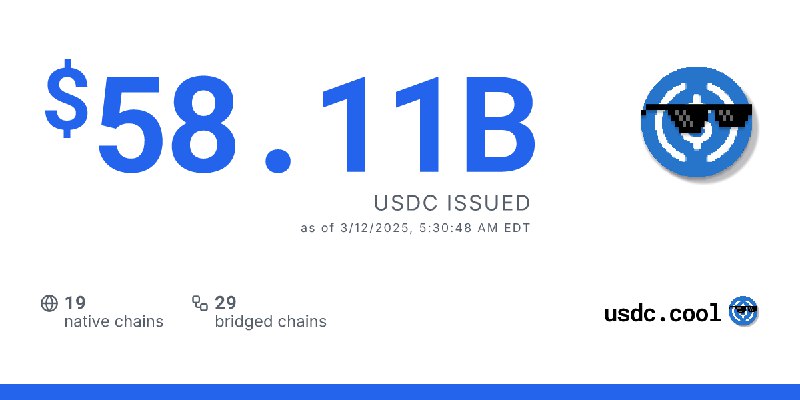 $58.11B USDC issued