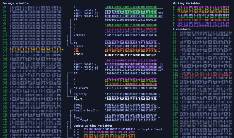 Sha256 Algorithm Explained