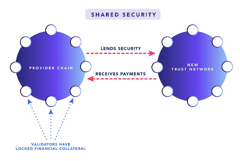 Shared Security: Ripping off the Masks