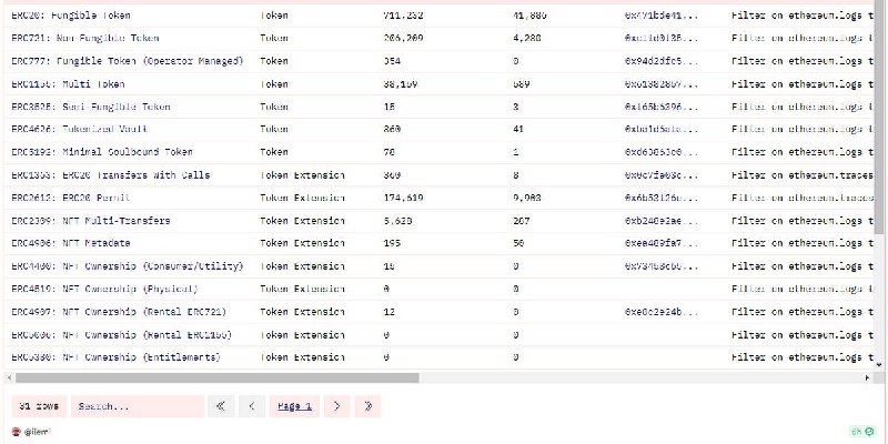 Every ERC Explained (Part 1): All the Tokens