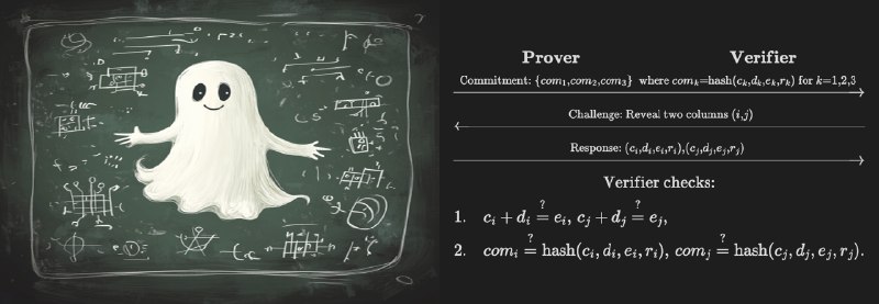 Understanding the Math Behind ZKPs