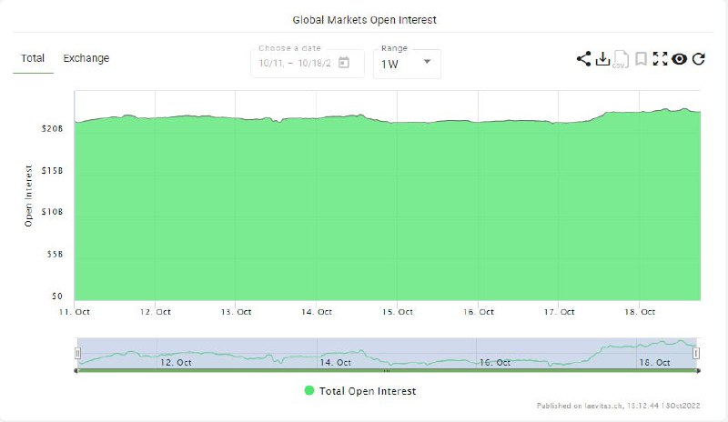 The State of DeFi Options