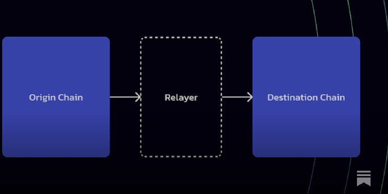 Relayer Extractable Value (REV)