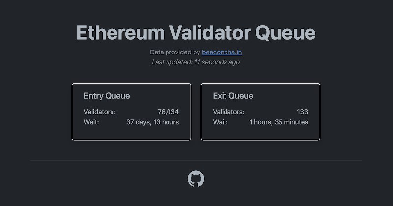 Validator Queue