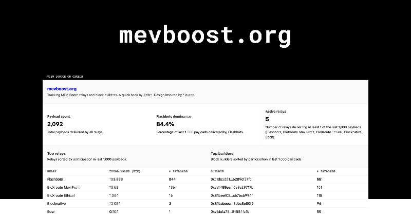 mevboost.org | MEV-Boost Tracker