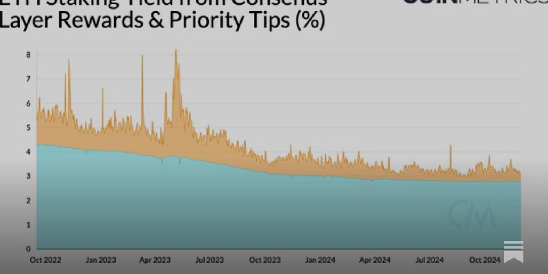 Understanding Staking Yields and Economics on Ethereum & Solana