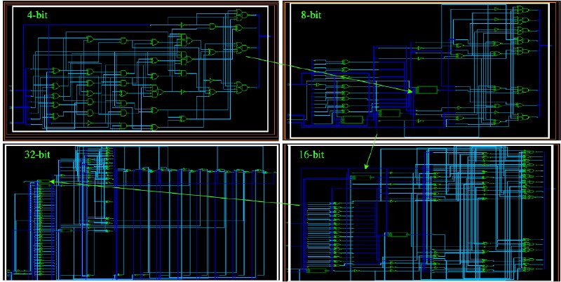 Binary Tower Fields are the Future of Verifiable Computing - Irreducible