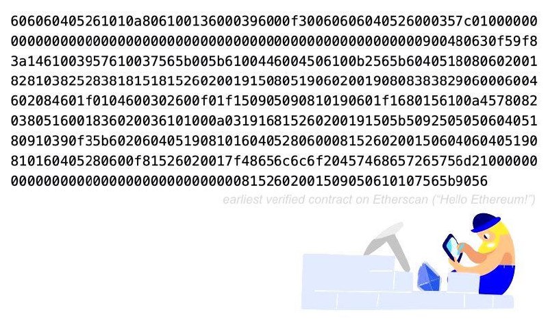 An Archeological Trip Across Early Ethereum Contracts