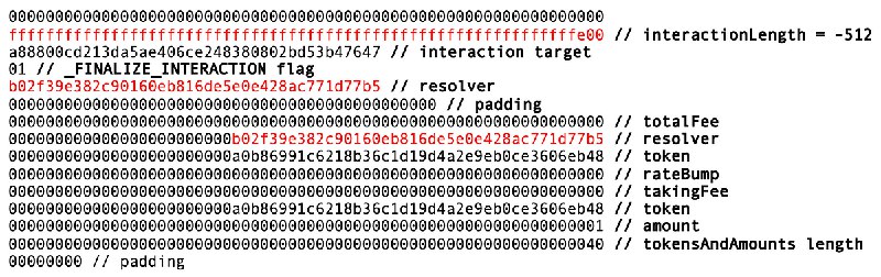 Yul Calldata Corruption — 1inch Postmortem