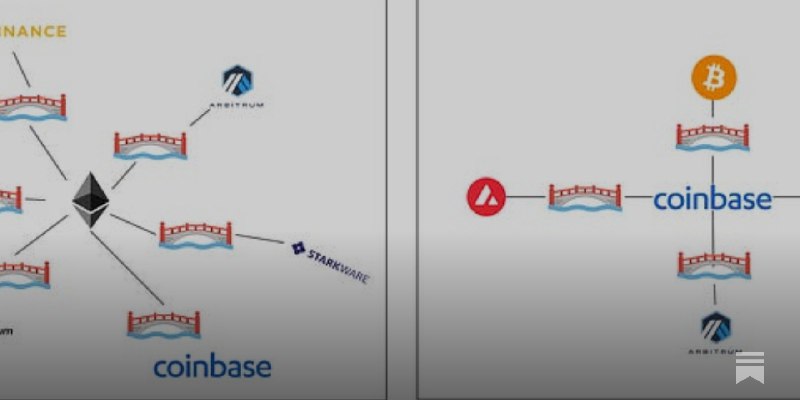 Bridging Databases (Part 2)