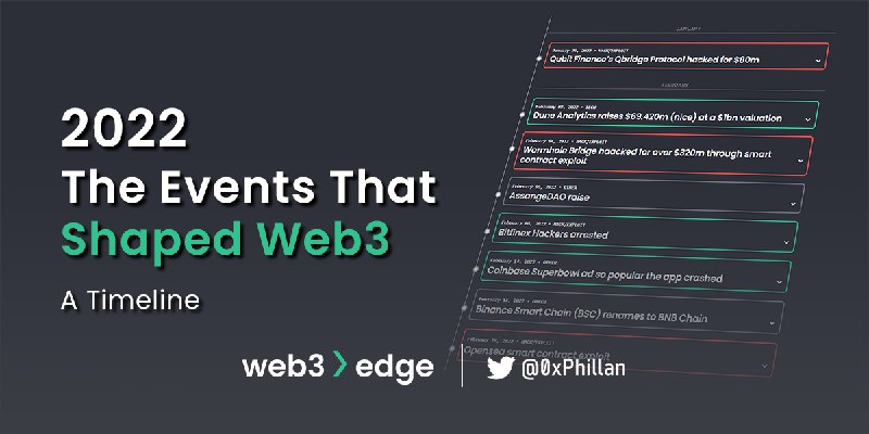 2022: The Events That Shaped Web3