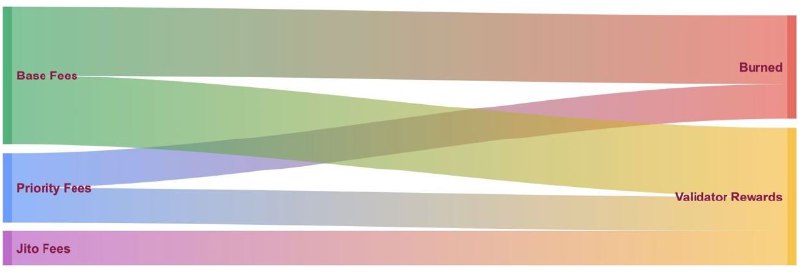 Running a Solana Validator: a full breakdown