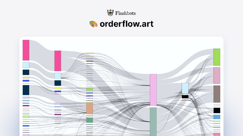 Illuminating Ethereum's Order Flow Landscape | Flashbots Writings