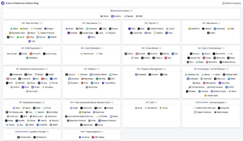 Stablecoin Market Map - December 2024